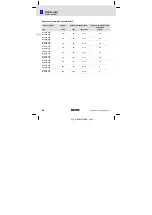 Предварительный просмотр 96 страницы Lenze E94AZHN0026 Mounting Instructions