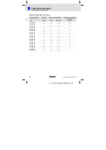 Предварительный просмотр 52 страницы Lenze E94AZHY0026 Mounting Instructions