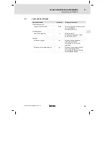 Preview for 89 page of Lenze E94AZMP0084 Mounting Instructions