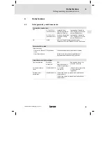 Preview for 95 page of Lenze E94AZMP0084 Mounting Instructions