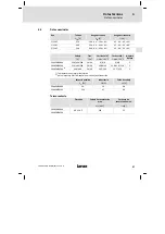 Preview for 97 page of Lenze E94AZMP0084 Mounting Instructions