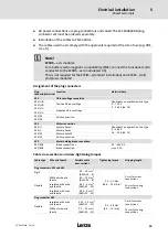 Предварительный просмотр 53 страницы Lenze ECS series Operating Instructions Manual