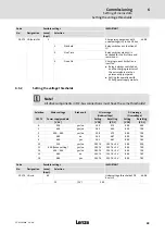 Предварительный просмотр 99 страницы Lenze ECS series Operating Instructions Manual