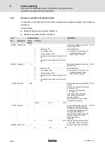 Предварительный просмотр 104 страницы Lenze ECS series Operating Instructions Manual