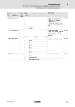 Предварительный просмотр 105 страницы Lenze ECS series Operating Instructions Manual