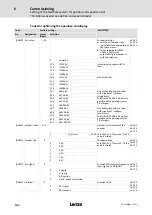 Предварительный просмотр 108 страницы Lenze ECS series Operating Instructions Manual