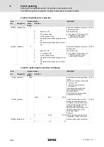 Предварительный просмотр 110 страницы Lenze ECS series Operating Instructions Manual