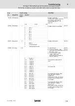 Предварительный просмотр 111 страницы Lenze ECS series Operating Instructions Manual