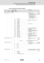 Предварительный просмотр 115 страницы Lenze ECS series Operating Instructions Manual