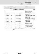 Предварительный просмотр 125 страницы Lenze ECS series Operating Instructions Manual