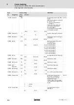 Preview for 146 page of Lenze ECS series Operating Instructions Manual