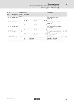 Preview for 147 page of Lenze ECS series Operating Instructions Manual