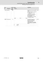 Preview for 153 page of Lenze ECS series Operating Instructions Manual