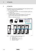 Предварительный просмотр 168 страницы Lenze ECS series Operating Instructions Manual