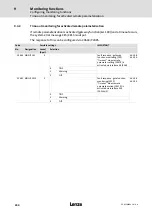 Предварительный просмотр 200 страницы Lenze ECS series Operating Instructions Manual