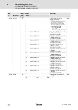 Предварительный просмотр 216 страницы Lenze ECS series Operating Instructions Manual