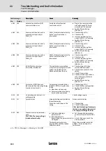 Предварительный просмотр 240 страницы Lenze ECS series Operating Instructions Manual