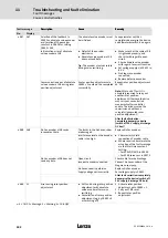 Предварительный просмотр 242 страницы Lenze ECS series Operating Instructions Manual