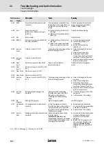 Предварительный просмотр 244 страницы Lenze ECS series Operating Instructions Manual
