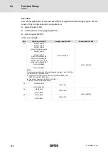 Предварительный просмотр 250 страницы Lenze ECS series Operating Instructions Manual