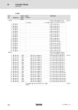 Предварительный просмотр 252 страницы Lenze ECS series Operating Instructions Manual