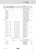 Предварительный просмотр 253 страницы Lenze ECS series Operating Instructions Manual