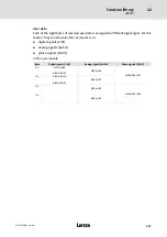 Предварительный просмотр 257 страницы Lenze ECS series Operating Instructions Manual