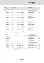 Предварительный просмотр 259 страницы Lenze ECS series Operating Instructions Manual