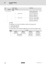 Предварительный просмотр 260 страницы Lenze ECS series Operating Instructions Manual