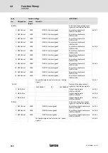 Предварительный просмотр 264 страницы Lenze ECS series Operating Instructions Manual