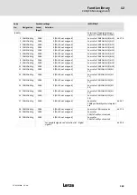 Предварительный просмотр 269 страницы Lenze ECS series Operating Instructions Manual