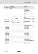 Предварительный просмотр 271 страницы Lenze ECS series Operating Instructions Manual