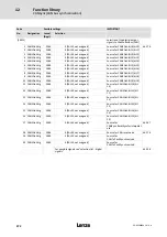 Предварительный просмотр 272 страницы Lenze ECS series Operating Instructions Manual