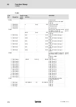 Предварительный просмотр 274 страницы Lenze ECS series Operating Instructions Manual