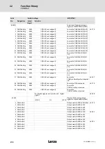 Предварительный просмотр 278 страницы Lenze ECS series Operating Instructions Manual