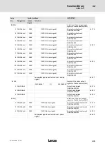 Предварительный просмотр 279 страницы Lenze ECS series Operating Instructions Manual