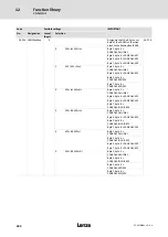 Предварительный просмотр 280 страницы Lenze ECS series Operating Instructions Manual