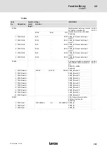 Предварительный просмотр 283 страницы Lenze ECS series Operating Instructions Manual