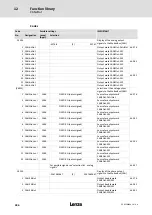 Предварительный просмотр 286 страницы Lenze ECS series Operating Instructions Manual