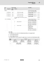 Предварительный просмотр 287 страницы Lenze ECS series Operating Instructions Manual