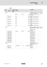 Предварительный просмотр 289 страницы Lenze ECS series Operating Instructions Manual