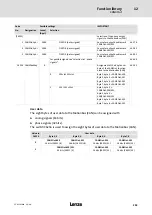 Предварительный просмотр 293 страницы Lenze ECS series Operating Instructions Manual