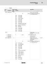 Предварительный просмотр 295 страницы Lenze ECS series Operating Instructions Manual