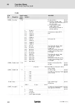 Предварительный просмотр 302 страницы Lenze ECS series Operating Instructions Manual