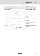 Предварительный просмотр 305 страницы Lenze ECS series Operating Instructions Manual