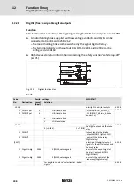 Предварительный просмотр 308 страницы Lenze ECS series Operating Instructions Manual