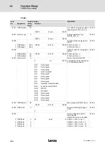 Предварительный просмотр 310 страницы Lenze ECS series Operating Instructions Manual