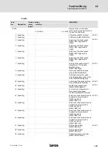 Предварительный просмотр 321 страницы Lenze ECS series Operating Instructions Manual