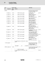 Предварительный просмотр 324 страницы Lenze ECS series Operating Instructions Manual