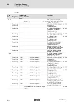 Предварительный просмотр 346 страницы Lenze ECS series Operating Instructions Manual